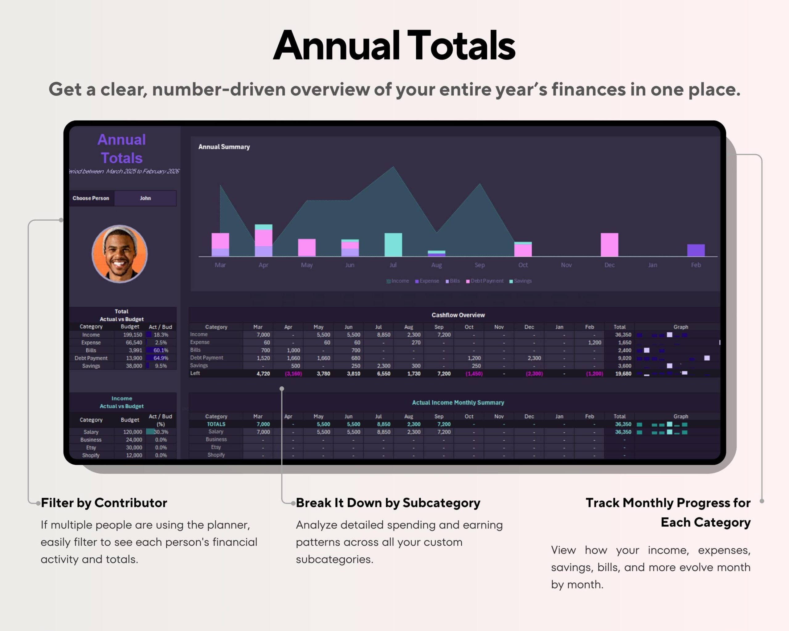 Couple Budget Planner with Annual and Monthly Tracker for Income, Expenses, Debt, Savings and Bills