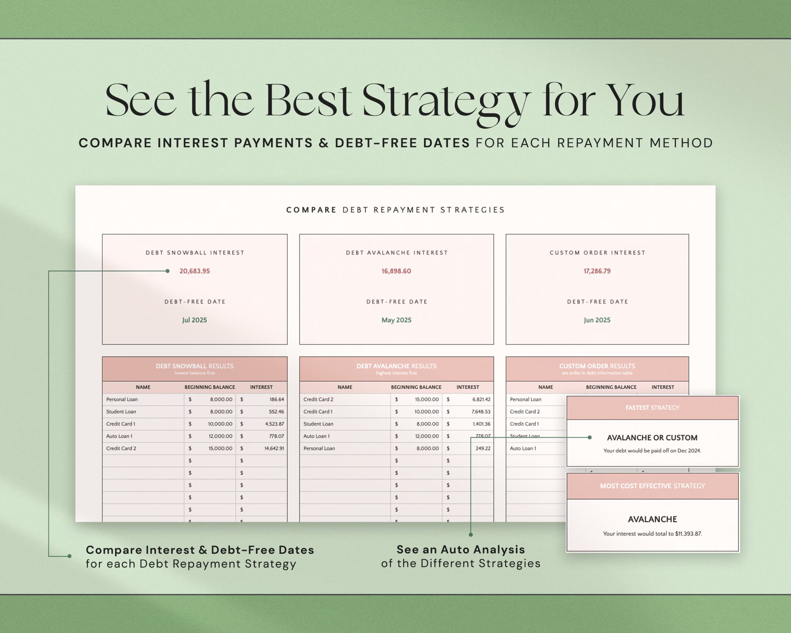 Debt Payoff Tracker Spreadsheet with Snowball and Avalanche Planner, Loan and Credit Card Tracker and Custom Chart