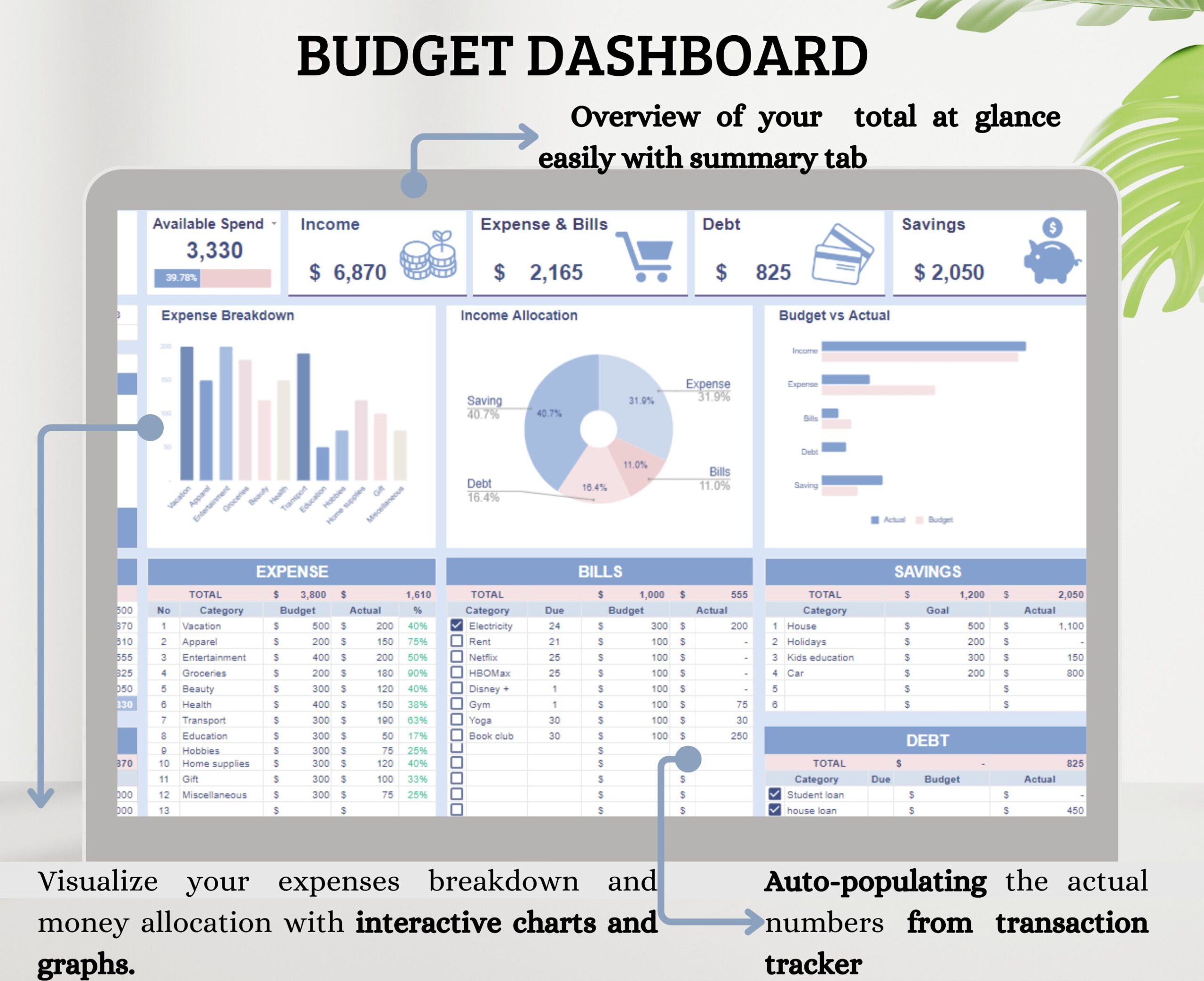 Budget Planner with Weekly Expense Tracker
