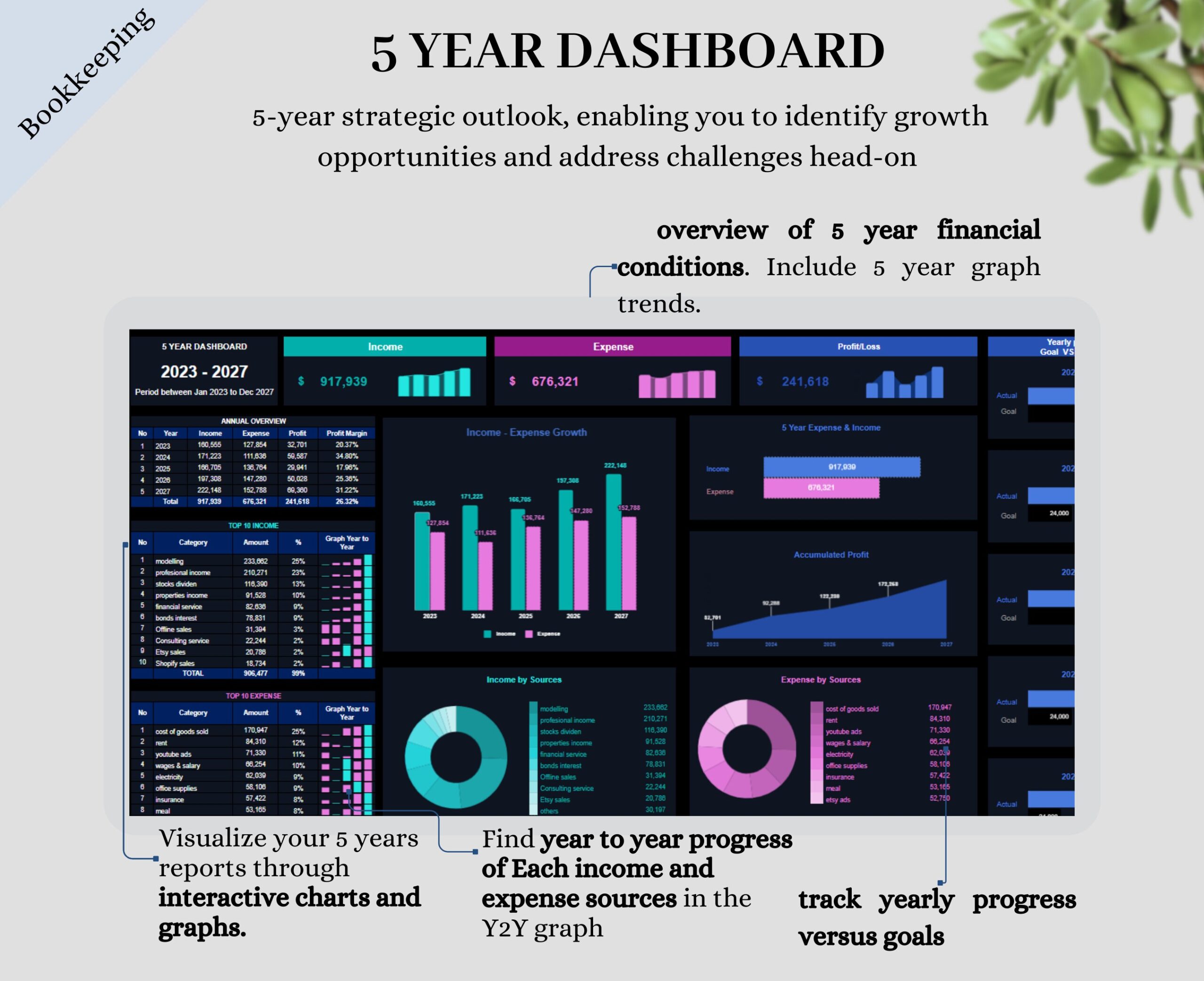 Small Business Bookkeeping and Content Planner Template