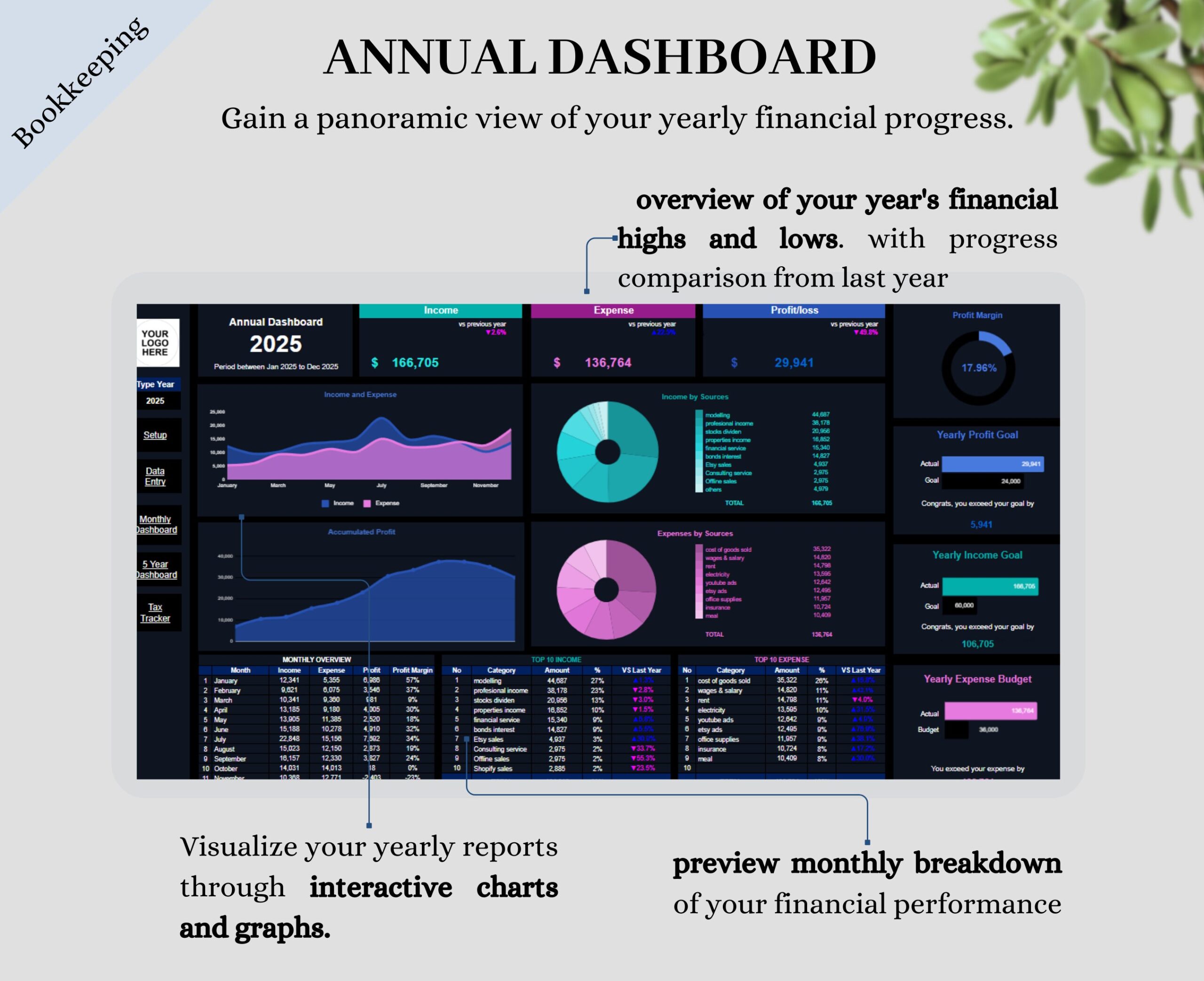 Small Business Bookkeeping and Content Planner Template
