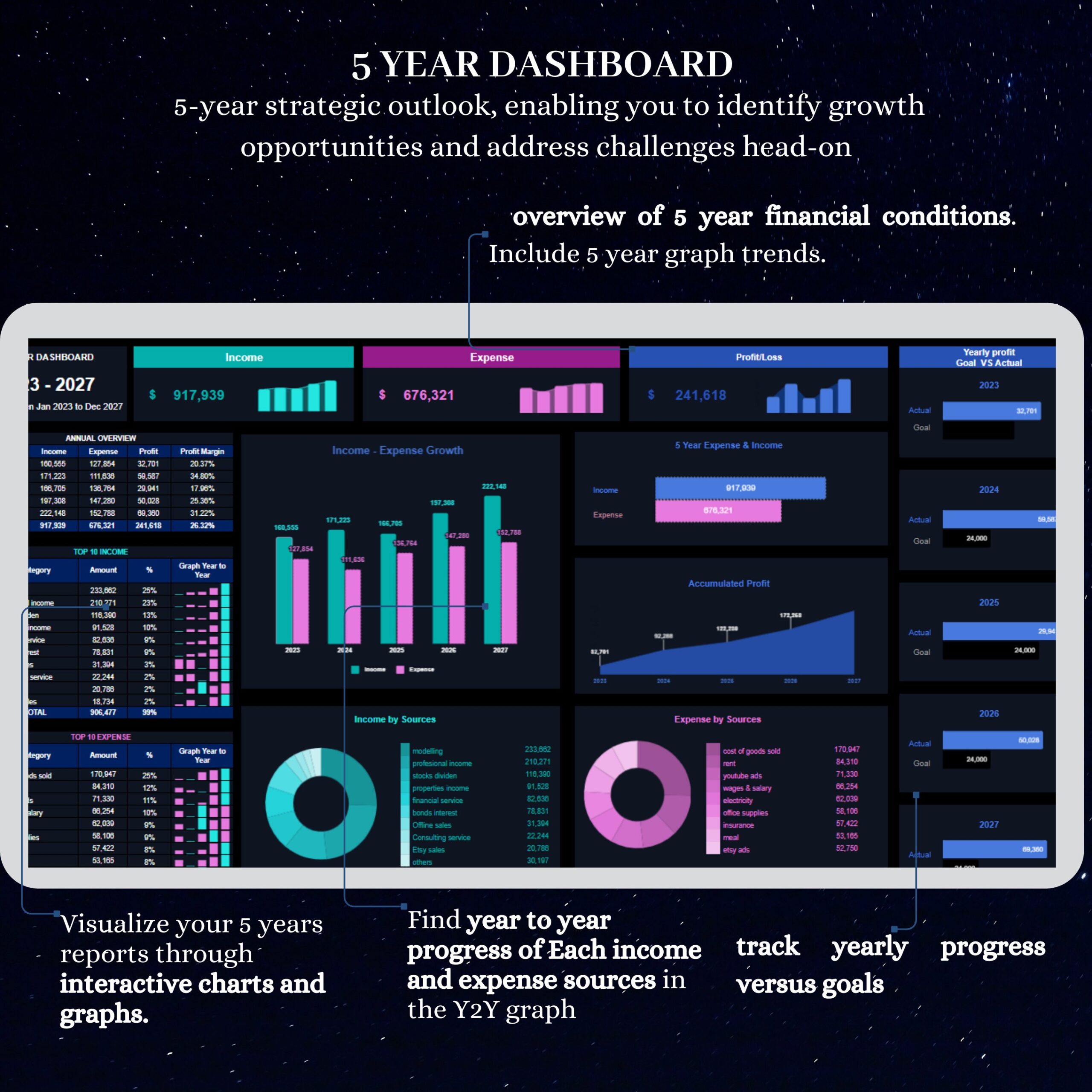 Small Business Bookkeeping Spreadsheet with Budget and Sales Tracker